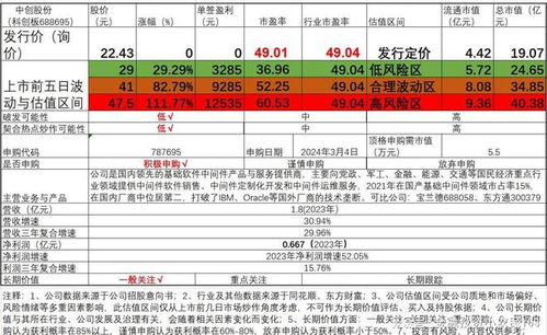 中創(chuàng)股份（688695） 新股申購分析與估值探討——聚焦基礎(chǔ)軟件中間件產(chǎn)品與服務(wù)