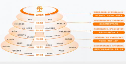 律師管理系統Alpha版 專為律師事務所打造的基礎軟件服務新選擇