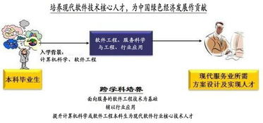 北京大學軟件與微電子學院無錫產學研合作教育基地軟件服務工程系 深耕基礎軟件服務，賦能產業創新