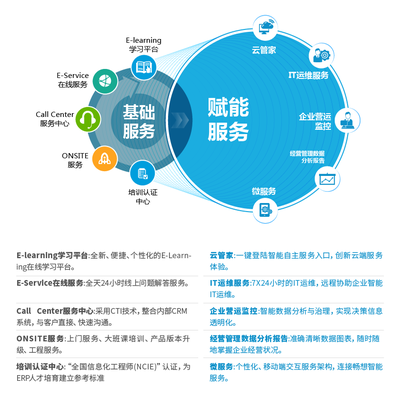 基石之上的智慧 探索基礎(chǔ)軟件服務(wù)的核心價(jià)值與未來趨勢